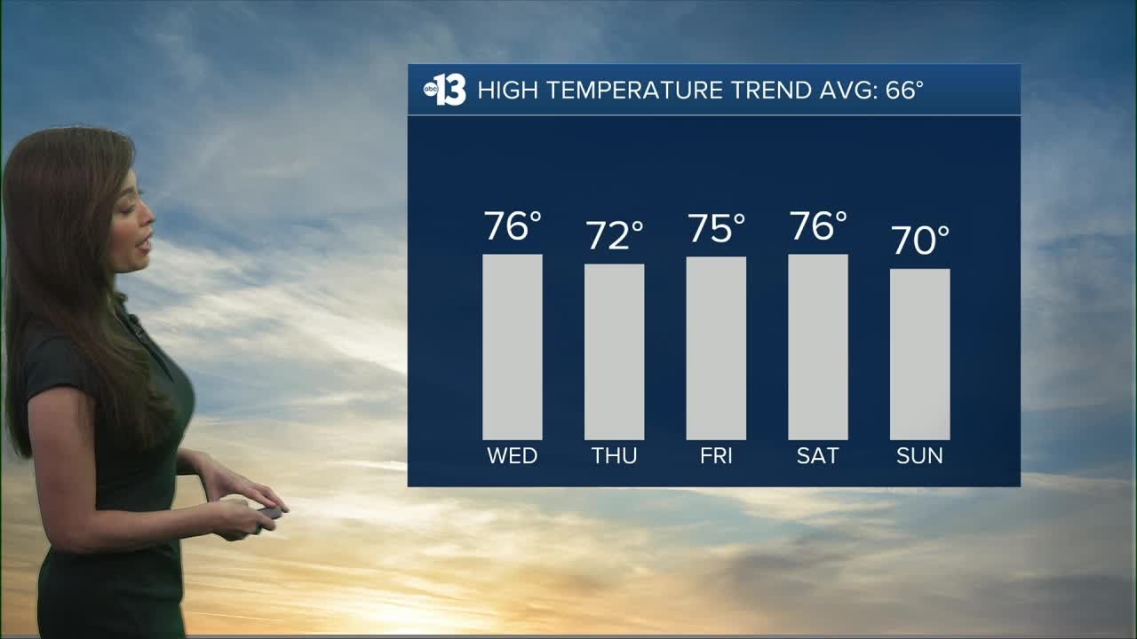 Sunny, Warm and Breezy on Wednesday - YouTube