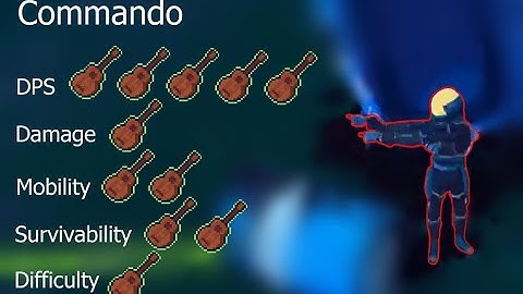 Commando : How I Play | Risk Of Rain 2