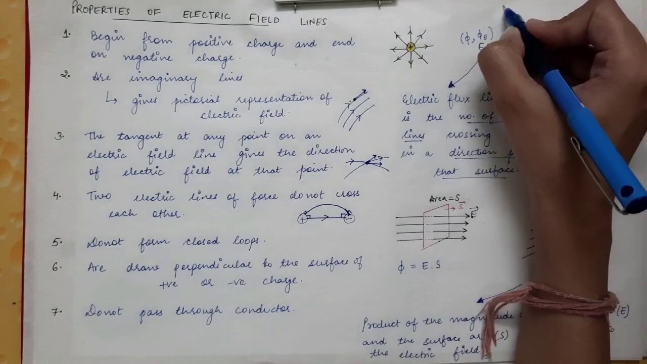 Lecture 19 | 1st Semester | Properties of Electric field lines & Gauss' law