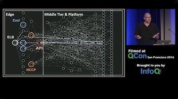 Mastering Chaos - A Netflix Guide to Microservices