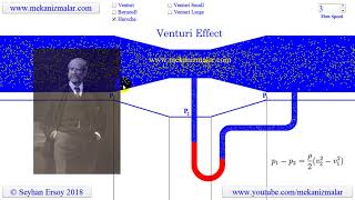 venturi effect with human voice.