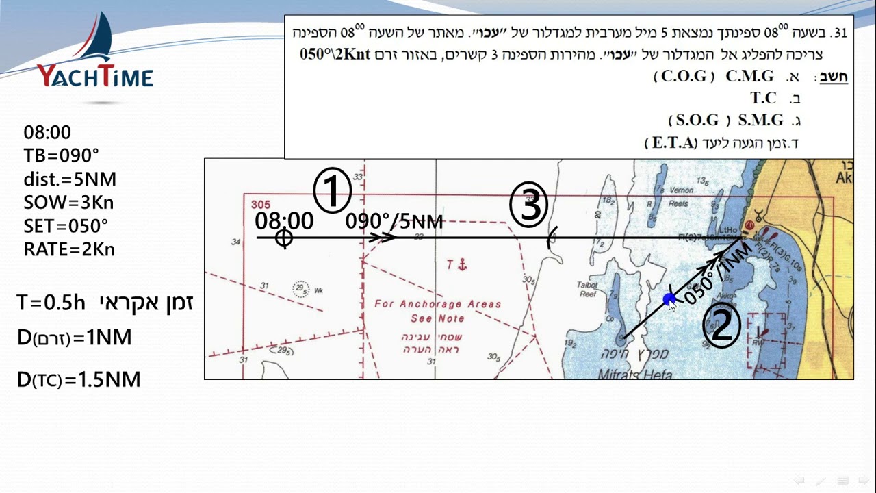 ניווט חופי פתרון מאגר שאלה 31 - ארנון הלחמי יאכטיים Yachtime בית ספר ומועדון שייט