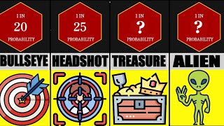 Probability Comparison: How LUCKY Are You?