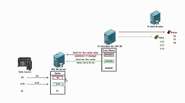OSIsoft: What are the different PI Points for the PI Interface for OPC DA & How Do They Work?