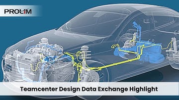 Teamcenter Design Data Exchange Highlight - PROLIM