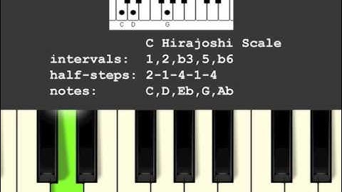 Hirajoshi Musical Scale