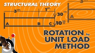 Structural Theory: Rotation by Unit Load Method