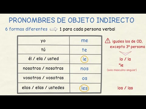 Video: ¿En español los pronombres de objeto indirecto?