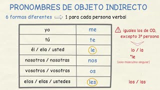 Aprender español: Pronombres de objeto indirecto (nivel básico)