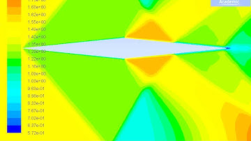 Supersonic Flow - Mach Number