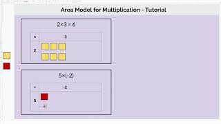 Algebra Tiles Progression - Area Model for Multiplication Guide