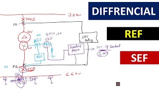Differential, REF and SEF protection of transformer.