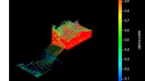 CFD analysis of water flowing in a dam using OPENFOAM (Part-II)