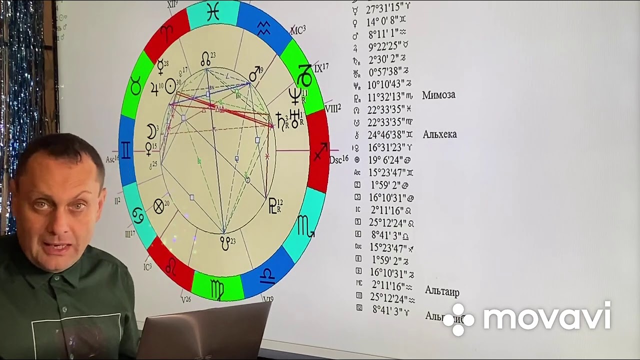 Сергей Безбородный Астролог Дата Рождения