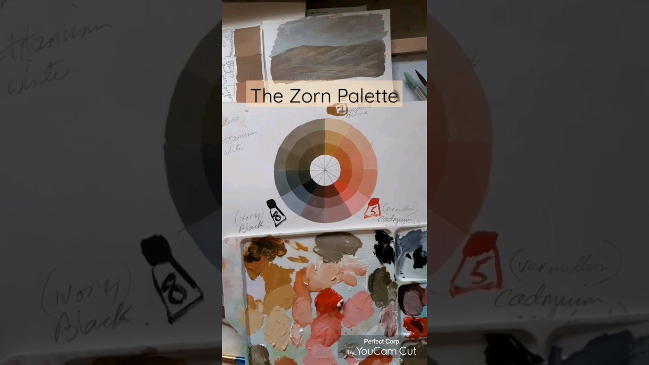 Create a Zorn Palette Wheel 