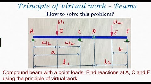 Virtual work beams |  Two beams with point loads - 17