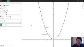 Using Desmos to Introduce Derivatives