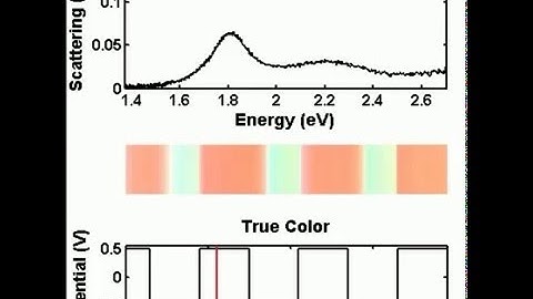 From tunable core-shell nanoparticles to plasmonic drawbridges: Active control of nanoparticle