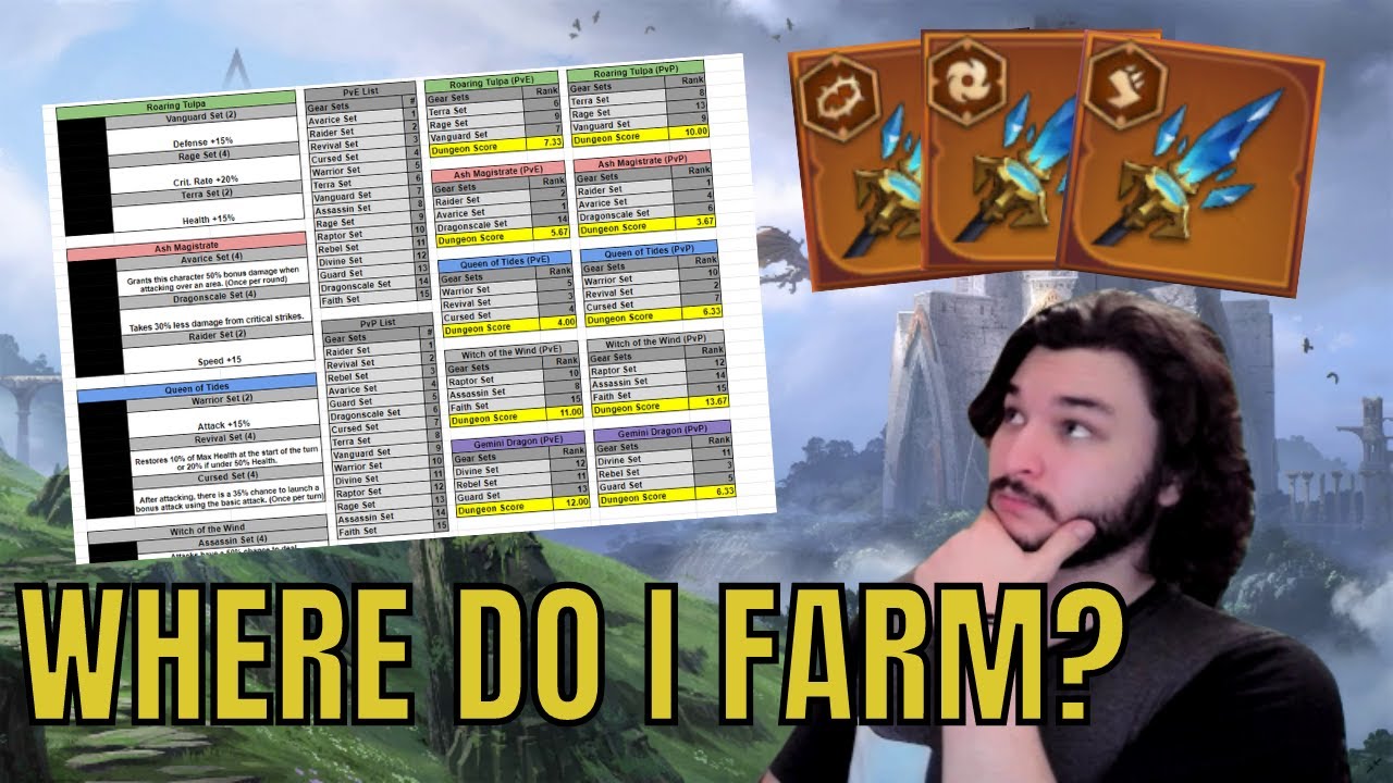 Gear Sets Ranked! | Awaken: Chaos Era