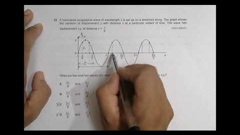 2021 CAIE AS & A level May June Physics Paper 13 Q. No. 22 (9702/13/M/J/21) by Sajit C Shakya