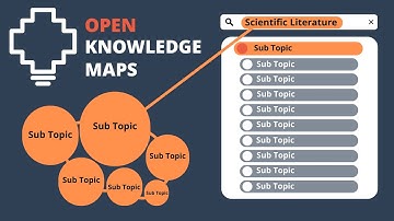 Open Knowledge Maps: Mencari Jurnal Ilmiah secara Sistematis | Novelty Penelitian | Research Gap