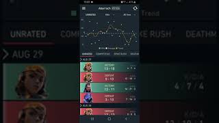 Spike Stats: Player Performance Tracking App for Valorant screenshot 4