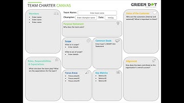 Get Your Team on the Same Page with a Team Charter Canvas