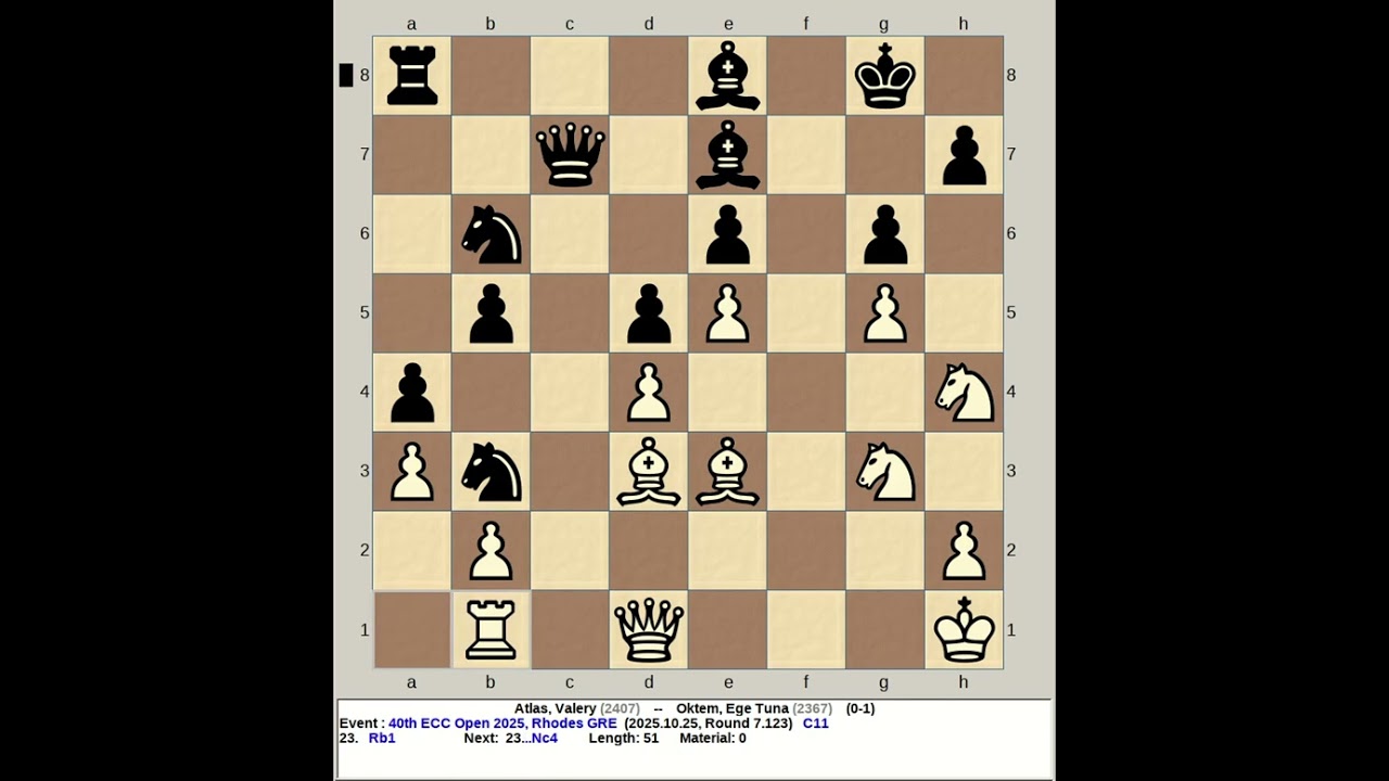 Atlas, Valery vs Oktem, Ege Tuna | 40th ECC Chess Open 2025, Rhodes Greece
