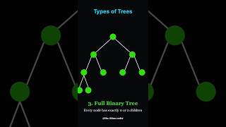 Students Get Confused Between these trees if you learning DSA you must know this ✅#