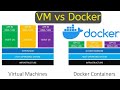 Virtual Machines vs Docker | Clear Comparison Explained for DevOps Beginners #vm #docker #devops