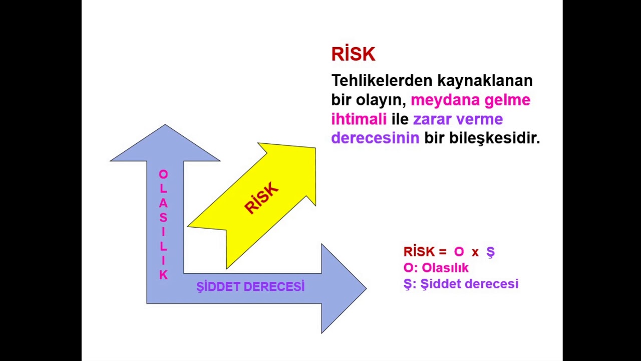 Risk Analizi Eğitimi