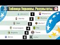 Чемпионат Украины по футболу. Результаты 16 тура. Таблица,  расписание.
