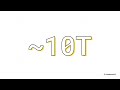 Decentralized AI Revolution  (Explained in less than 8 minutes)