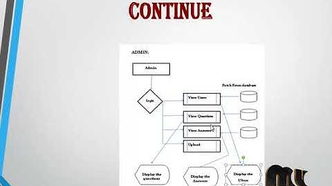 Online Discussion Forum - MyProjectBazaar