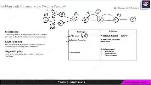 Dynamic Protocol RIP Part 3