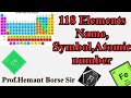 Names of 118 Elements their Symbols And Atomic Number