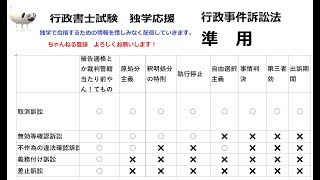 Gyoseishoshi Exam: Administrative Case Litigation Act - Only