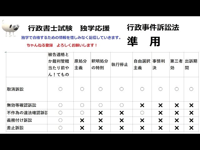 Gyoseishoshi Exam: Administrative Case Litigation Act - Only