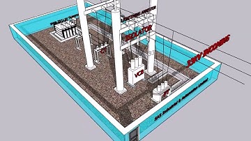 3D Animation of 33/11KV Substation (Outdoor)