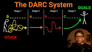 How to start the next chapter of your life [A proven 4 stage process]