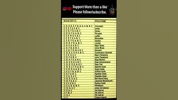 Secret recipe | Music modes and sounds | Read Description #musicmode #musictheory  #guitarpractice