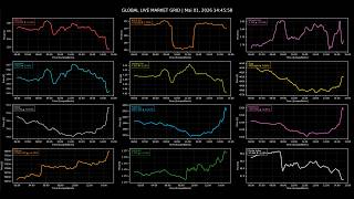 LIVE Oil, Gas, Gold, Silver & Bitcoin Real-Time Dashboard| May 4, 2026
