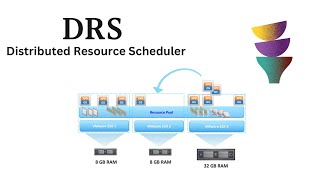 What is VMware DRS (Distributed Resource Scheduler)