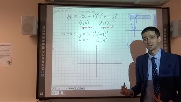 How to sketch graphs of quartic functions