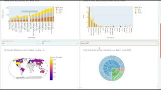Taipy - Olympic Dashboard