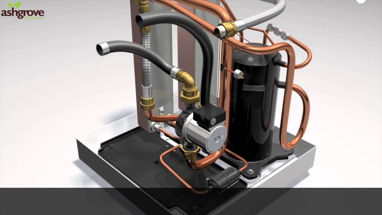 Geothermal Heat Pump Working Principle 3D Animation