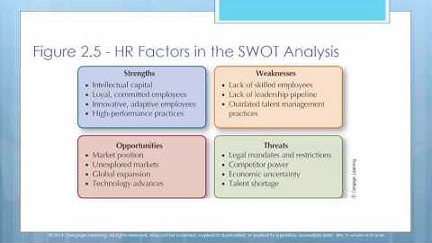 HRM 2016 Chapter 2 PP Video edited