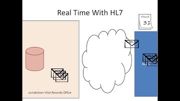 Part 4 HL7 v2