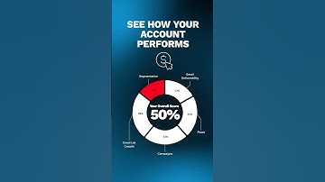 Know Your Real Klaviyo Performance