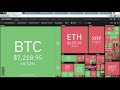 Solve your money needs! Learn how to earn a living trading Cryptocurrency & Bitcoin!
